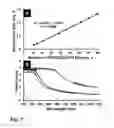 Fig. 08 - METHOD FOR FABRICATION OF COPPER-INDIUM GALLIUM OXIDE AND CHALCOGENIDE THIN FILMS