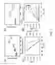 Fig. 04 - Field-effect transistors based on macroscopically oriented polymers