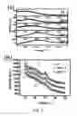Fig. 06 - Field-effect transistors based on macroscopically oriented polymers