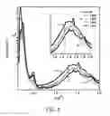 Fig. 07 - Field-effect transistors based on macroscopically oriented polymers