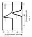 Fig. 11 - Field-effect transistors based on macroscopically oriented polymers