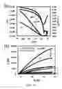 Fig. 12 - Field-effect transistors based on macroscopically oriented polymers