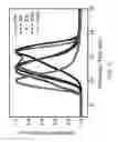 Fig. 15 - Field-effect transistors based on macroscopically oriented polymers