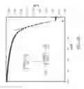 Fig. 24 - Field-effect transistors based on macroscopically oriented polymers