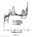 Fig. 31 - Field-effect transistors based on macroscopically oriented polymers