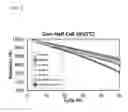 Fig. 07 - Positive active material for rechargeable lithium battery, method of preparing same and rechargeable lithium battery including same