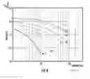 Fig. 06 - Method and device for depassivation of a battery of a cash and valuables container