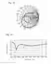Fig. 08 - Antenna device, wireless communication device, and band adjustment method
