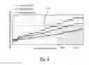 Fig. 08 - Gas mixture control in a gas discharge light source