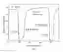 Fig. 09 - Dual channel method for pumping and cooling lasers and laser device