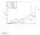 Fig. 05 - METHOD FOR GENERATING HIGHLY EFFICIENT HARMONICS FREE DC TO AC INVERTERS