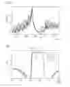 Fig. 03 - One-Port Resonator Operating with Surface Acoustic Waves
