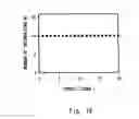 Fig. 20 - Semiconductor device