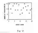 Fig. 22 - Semiconductor device