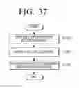 Fig. 43 - Transmitting apparatus and interleaving method thereof