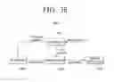 Fig. 44 - Transmitting apparatus and interleaving method thereof