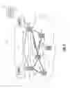 Fig. 02 - Multilayer resource management and arbitration in transport networks