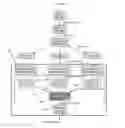 Fig. 01 - Diversity combining of non-coherently modulated LDPC codes in wireless communications