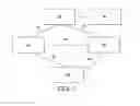 Fig. 02 - Inter-eNB carrier aggregation architecture selection