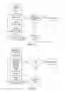 Fig. 05 - Carrier aggregation inter eNB activation