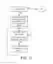 Fig. 08 - Carrier aggregation inter eNB activation