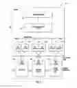 Fig. 02 - Providing an interface for an avionics data transfer system