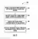 Fig. 06 - Providing an interface for an avionics data transfer system