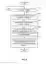 Fig. 06 - Methods and apparatus to collect distributed user information for media impressions and search terms