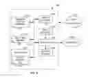 Fig. 09 - Methods and apparatus to collect distributed user information for media impressions and search terms