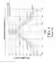 Fig. 05 - Configuration dependent compensation rotation of symbols