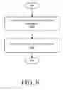 Fig. 09 - Configuration dependent compensation rotation of symbols