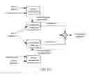 Fig. 06 - Data communication method, related device, and communications system