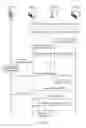 Fig. 22 - LAYERED MANAGEMENT SERVER DELEGATION