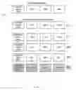 Fig. 07 - Methods and systems for selecting compatible resources in networked storage environments