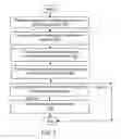 Fig. 07 - DNS file settings deferral