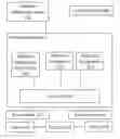 Fig. 01 - System and method to process a chain of network applications