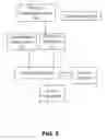 Fig. 06 - System and method to process a chain of network applications