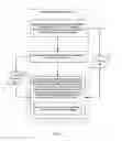 Fig. 09 - Balancing utilization of infrastructure in a networked computing environment