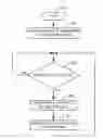 Fig. 01 - Dissemination of quality of service information in a distributed environment