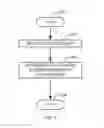 Fig. 03 - Dissemination of quality of service information in a distributed environment