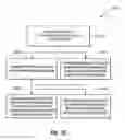 Fig. 37 - Maintaining Consistency Within A Federation Infrastructure