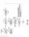 Fig. 13 - Detecting patterns of events in information systems