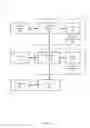 Fig. 07 - Methods and apparatus to estimate application data traffic characteristics to condition data communication channels