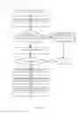 Fig. 08 - Methods and apparatus to estimate application data traffic characteristics to condition data communication channels
