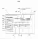 Fig. 04 - Provisioning of resources