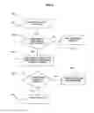 Fig. 05 - Provisioning of resources