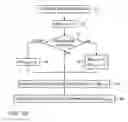 Fig. 04 - Flexible allocation of packet buffers