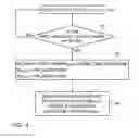Fig. 06 - Flexible allocation of packet buffers