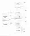 Fig. 08 - Use based scalable instant voice communication