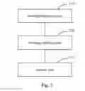 Fig. 03 - Method and device for questioning and answering
